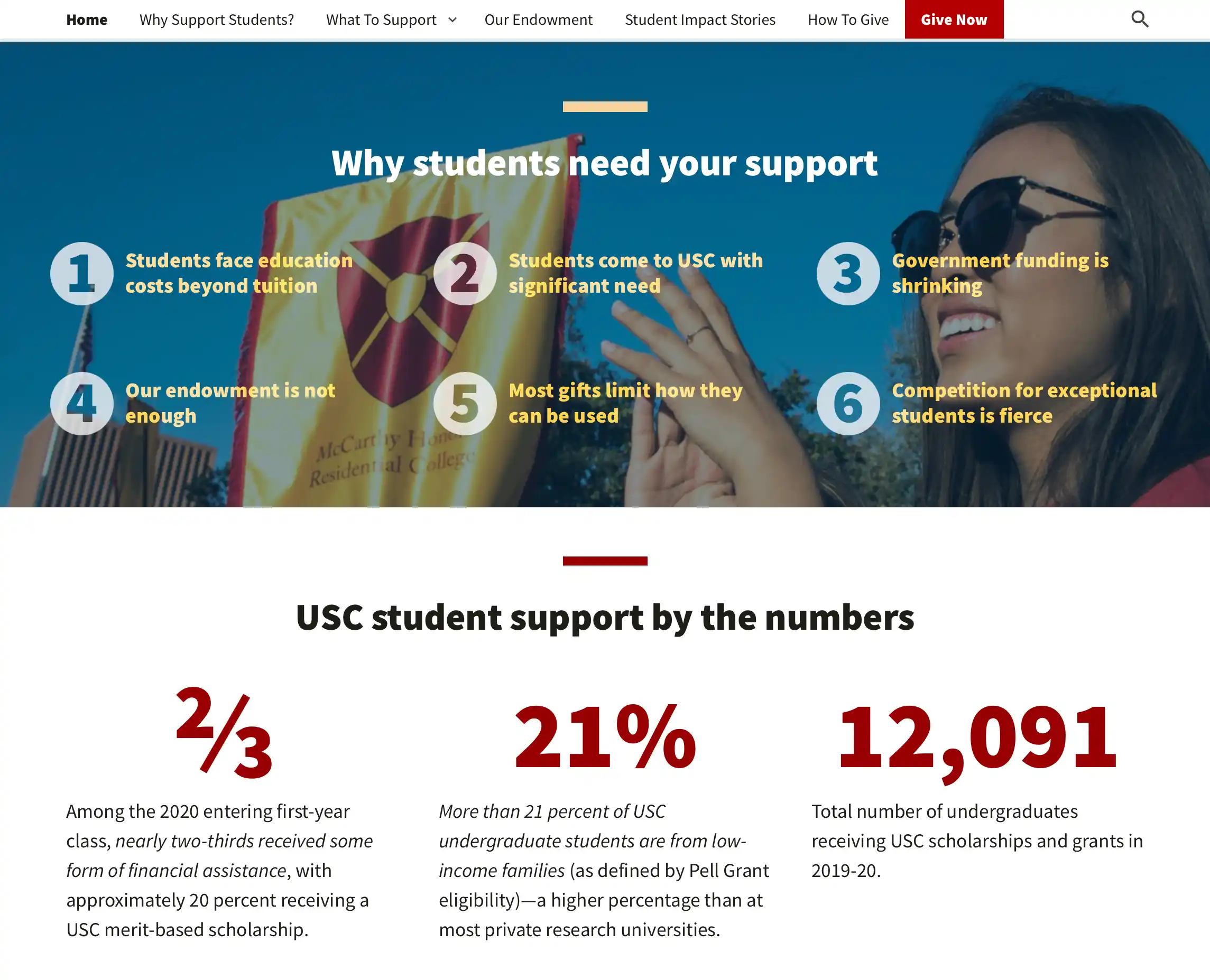 making the case with numbers and visuals